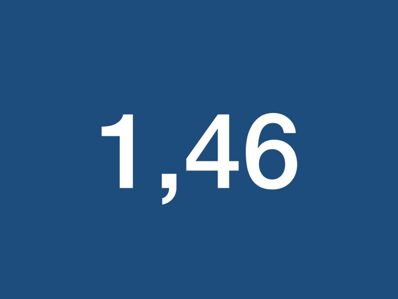 [PERFORMANCE]  1,46 Réserve par logement