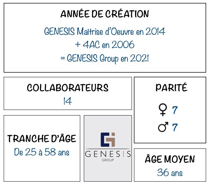 [CORPORATE]  Pour mieux connaître GENESIS Group !